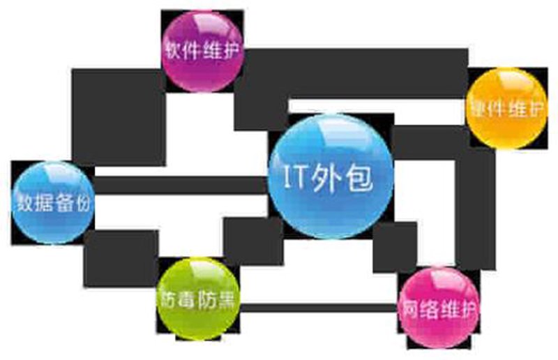 软件开发趋势：长春走在前沿