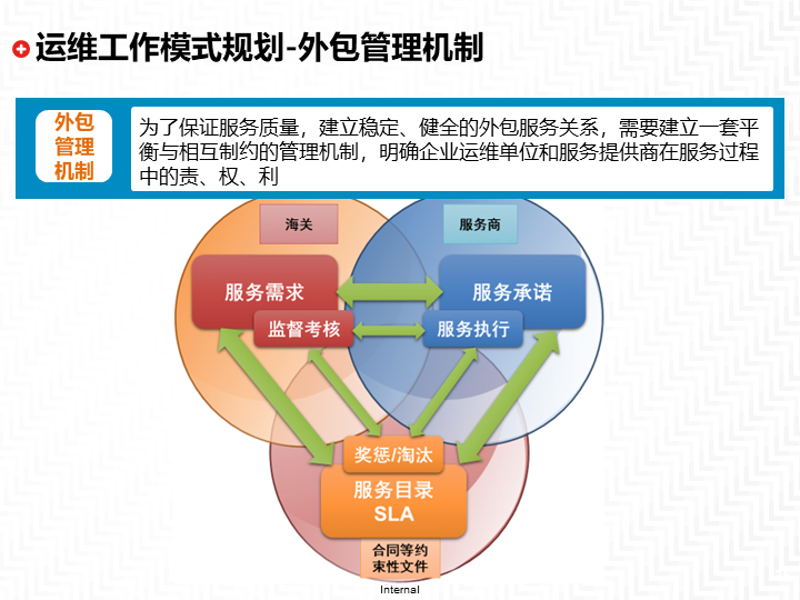 系统集成：推动信息技术融合的催化剂