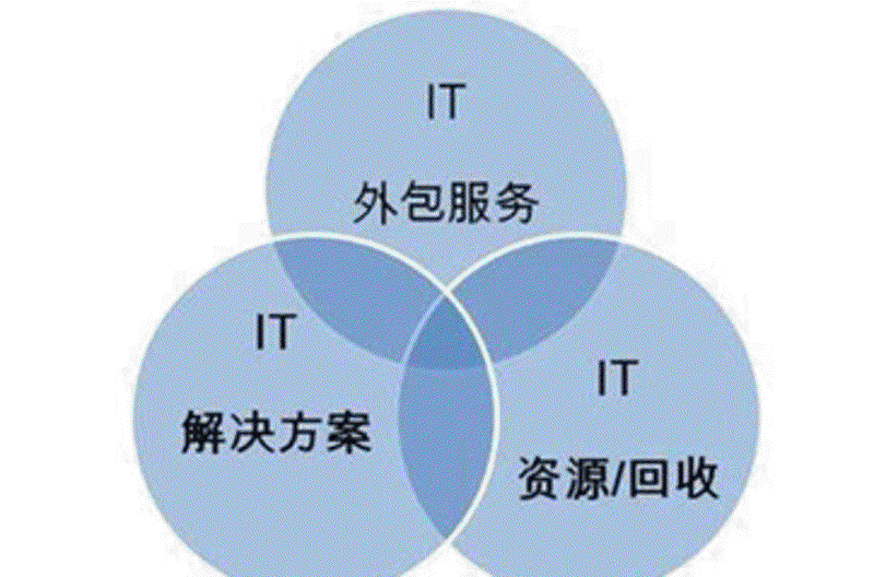 如何选购长春软件开发服务