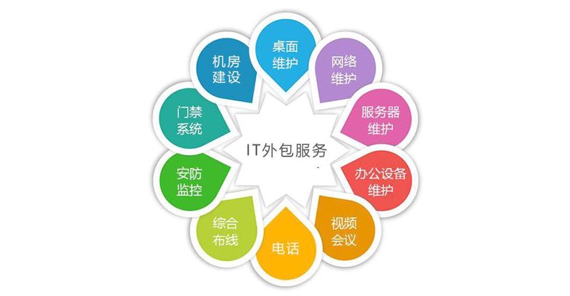 拥抱科技,共创未来——企业信息化解决方案引领新趋势